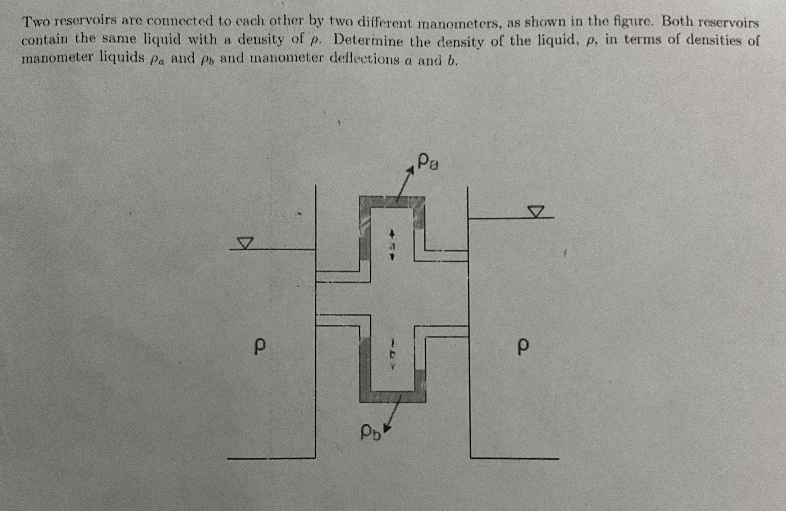 Two reservoirs are comnected to each other by two