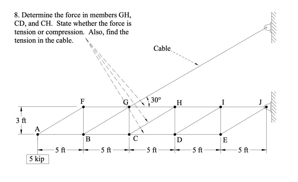 8 . Determine the force in members GH , CD , and