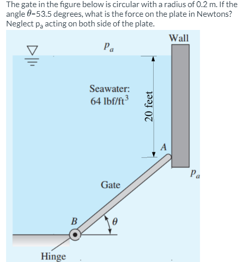The gate in the figure below is circular with a