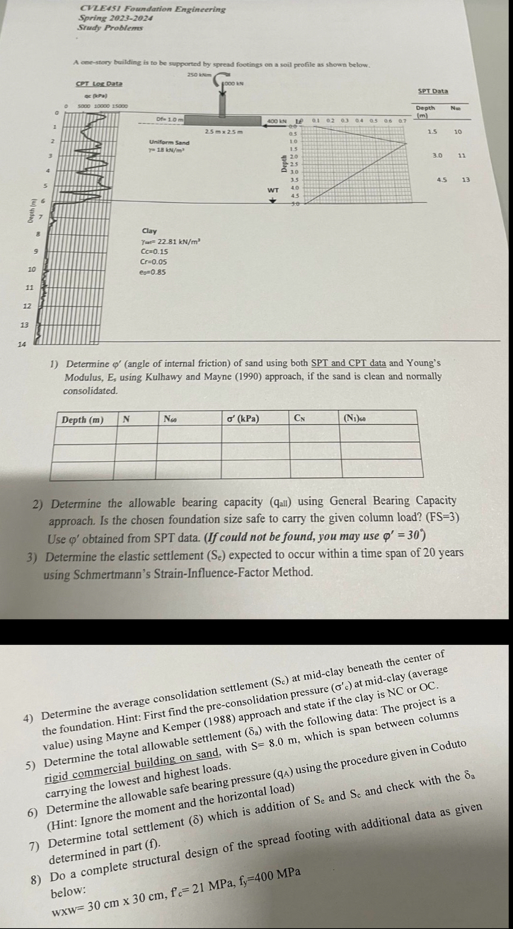 CVZE 4 5 1 Foundarion Engineering Spring 2 0 2 3