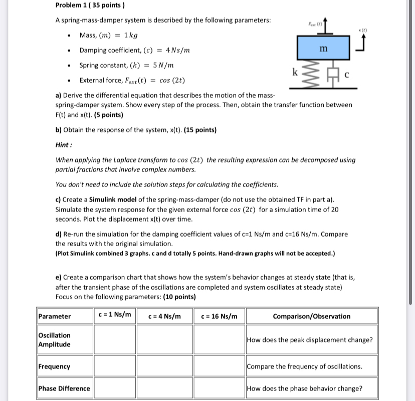Problem 1 ( 3 5 points ) A spring - mass - damper