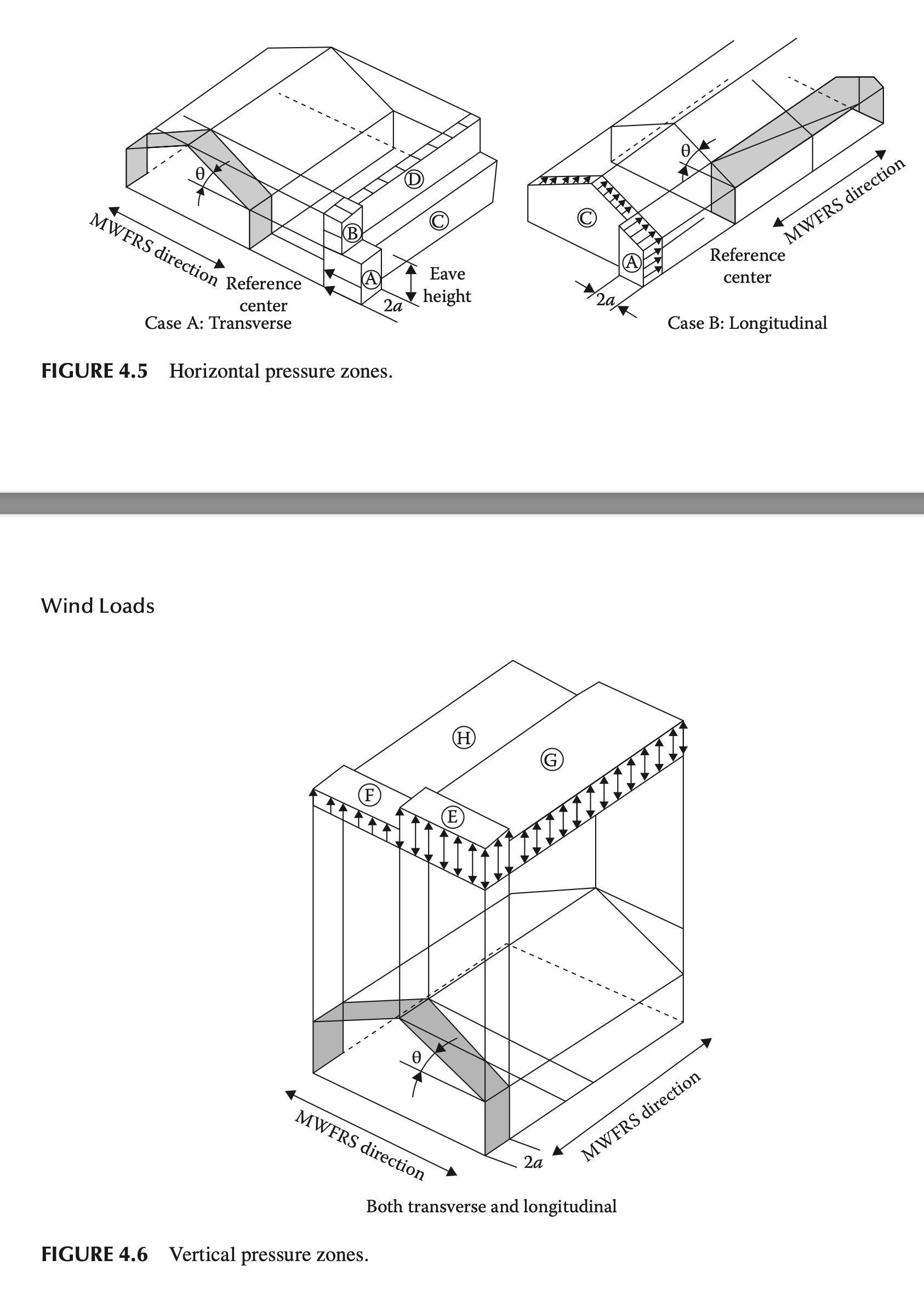 Gupta, Problems 4 . 5 and 4 . 6 . ( Figure P 4 .