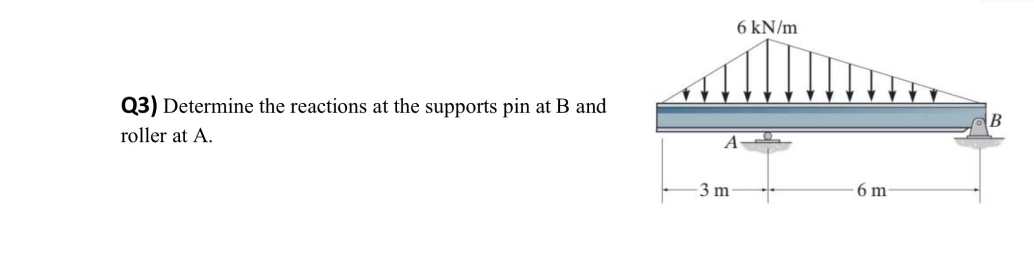 Q 3 ) Determine the reactions at the supports pin