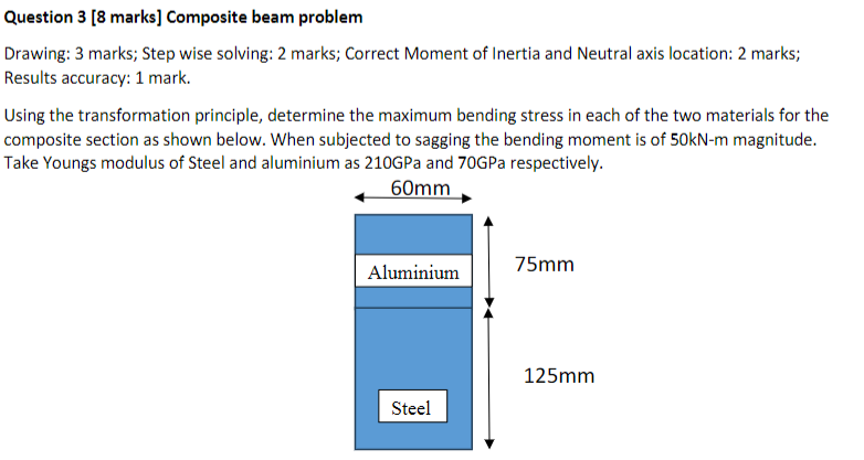 Composite beam problem Drawing: 3 marks; Step
