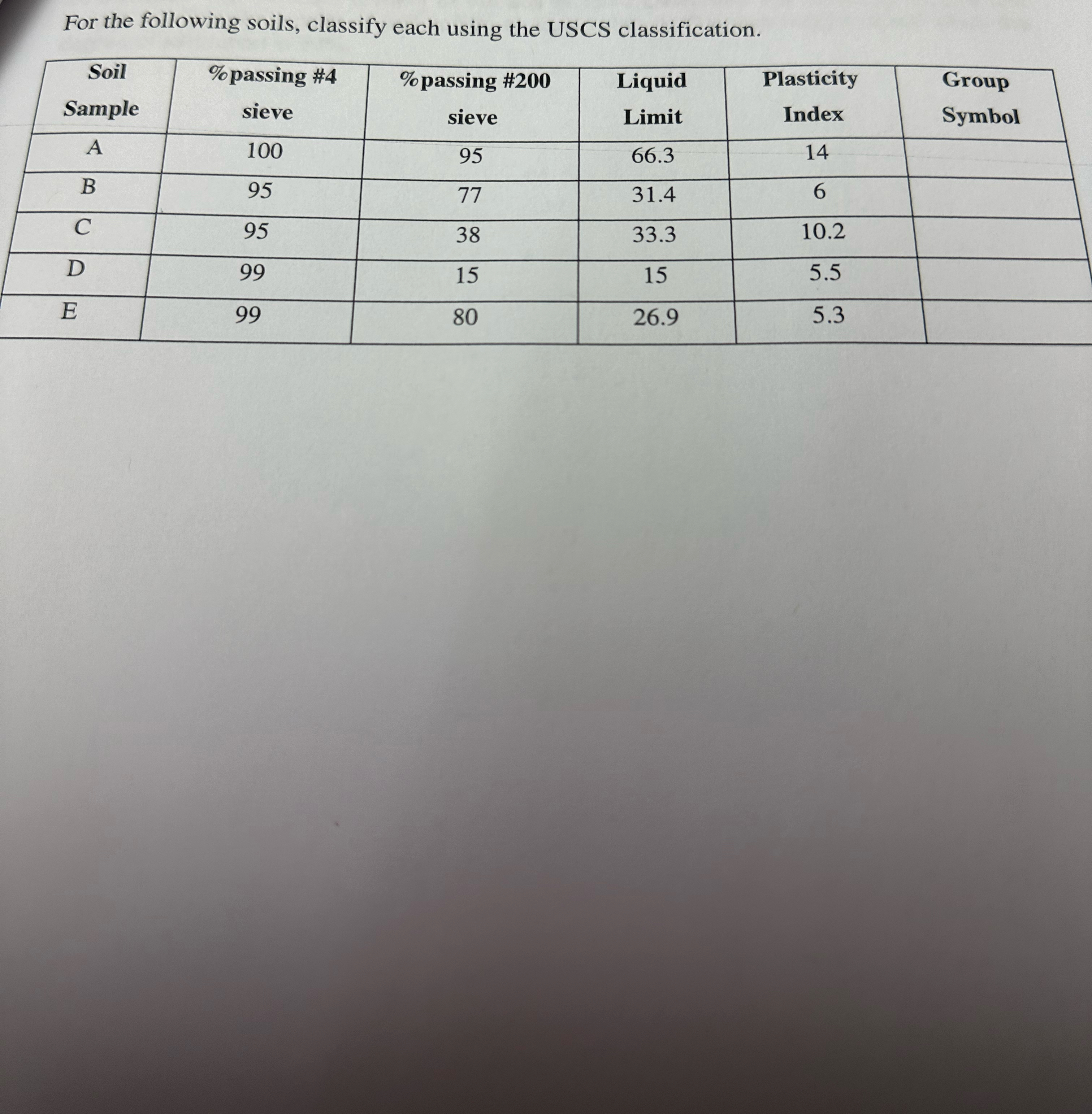 For the following soils, classify each using the