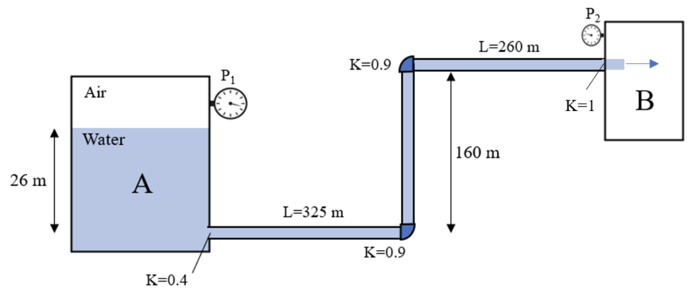 The following water flow system operates at a