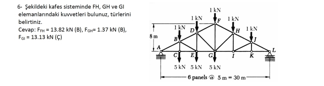 6 - ekildeki kafes sisteminde FH , GH ve GI