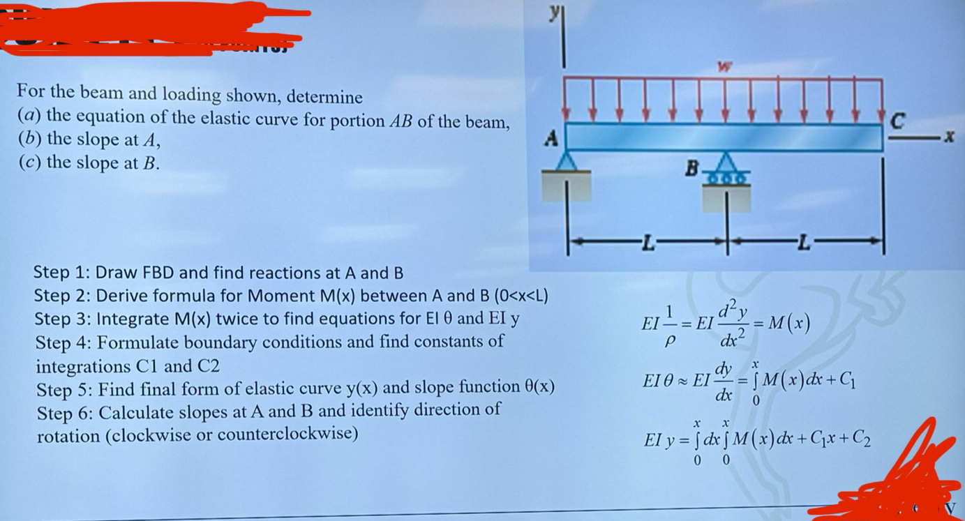 For the beam and loading shown, determine ( a )