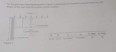 For the partialy subenerged backnit in Figure 1 ,