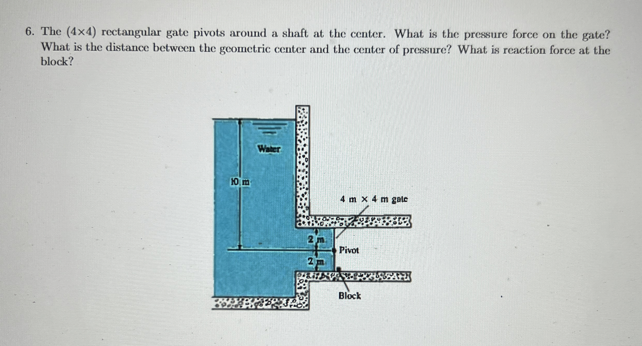 The ( 4 4 ) rectangular gate pivots around a