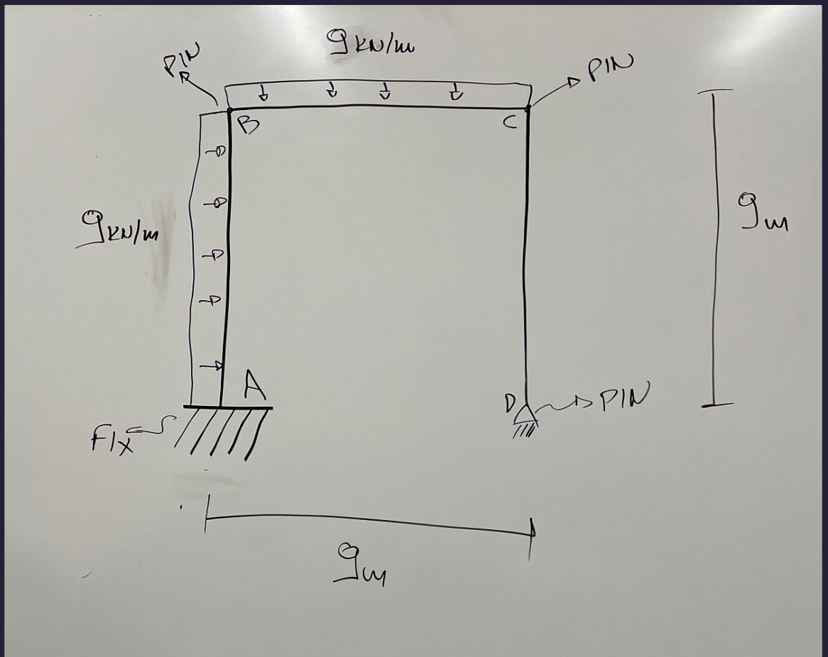 Determine reactions at A and D . Provide FBD