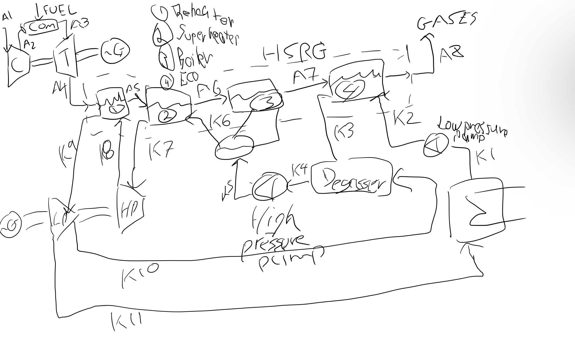 Consider a combined cycle consisting of gas