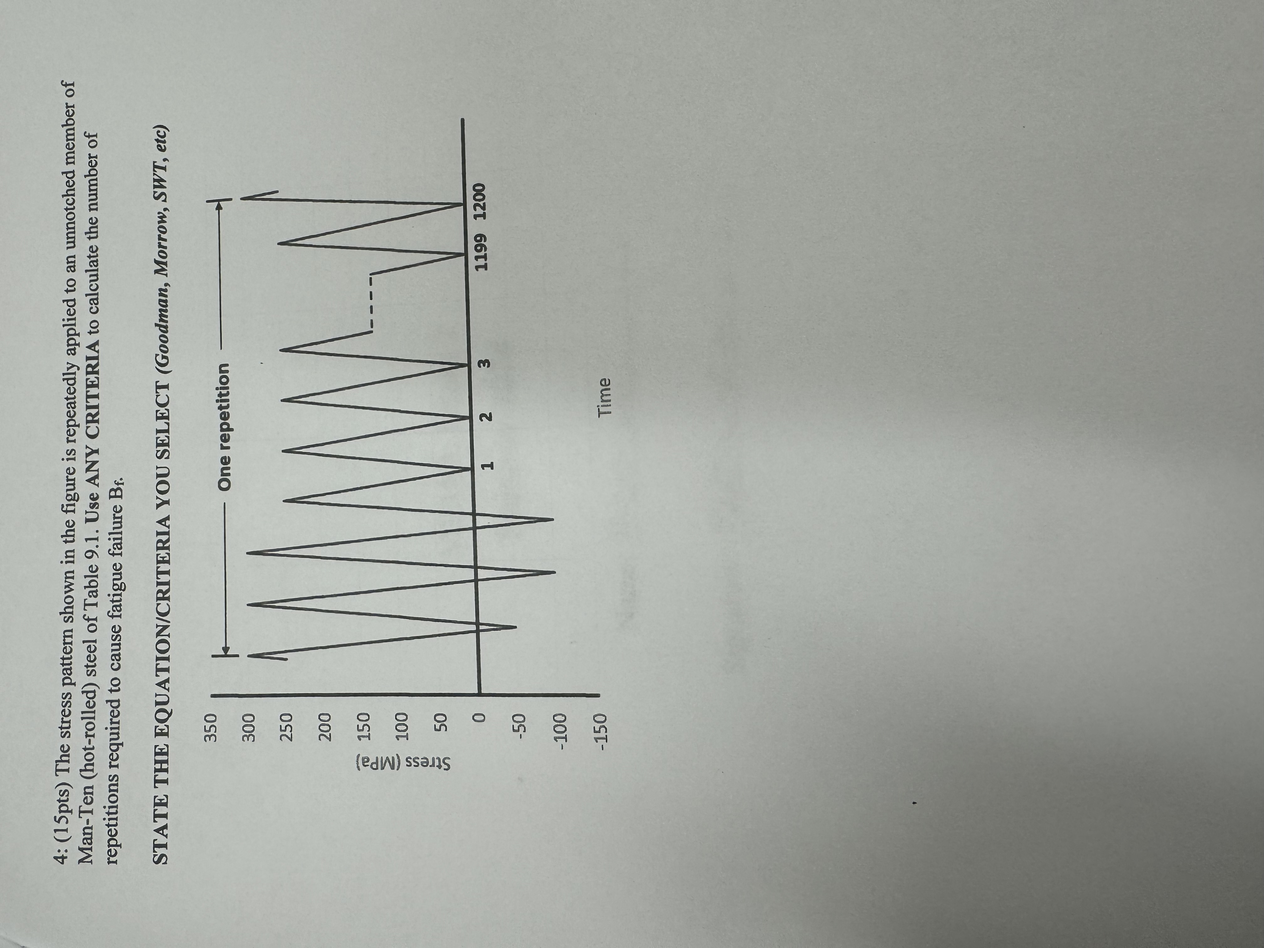 4 : ( 1 5 pts ) The stress pattern shown in the