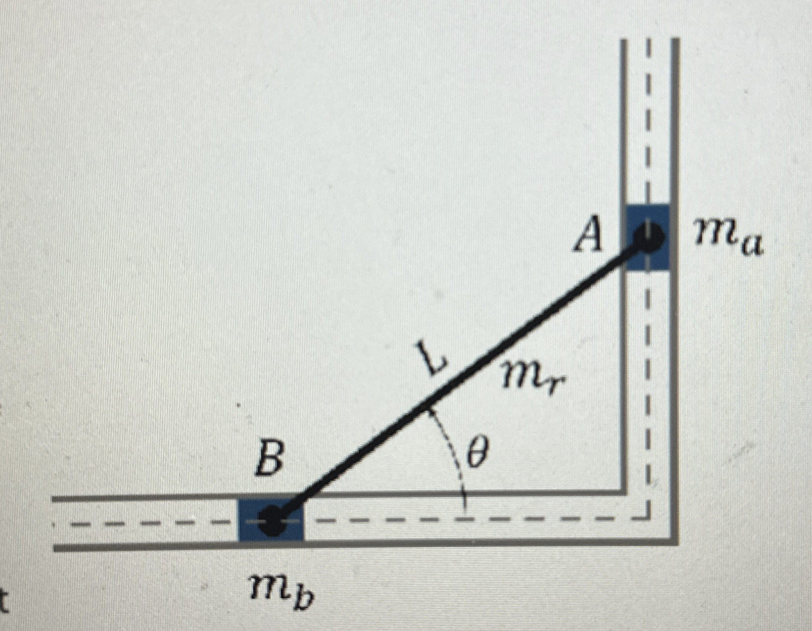 The uniform rod A B linking to the blocks A and B