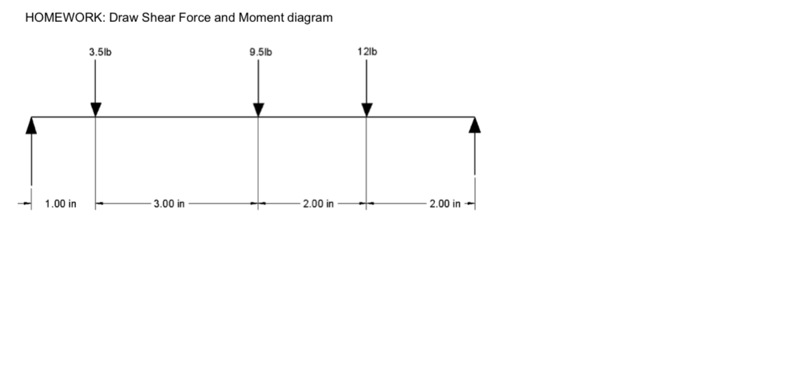 HOMEWORK: Draw Shear Force and Moment diagram.