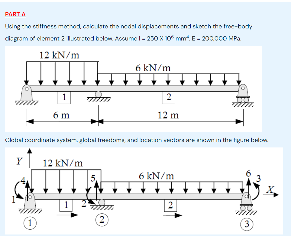 PART A Using the stiffness method, calculate the