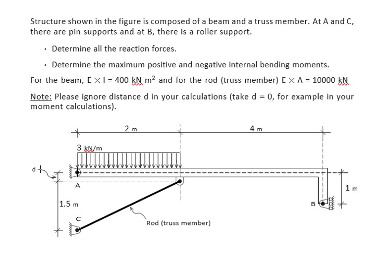 Structure shown in the figure is composed of a