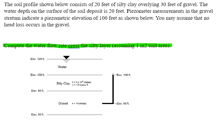 The soil profile shown below consists of 2 0 feet