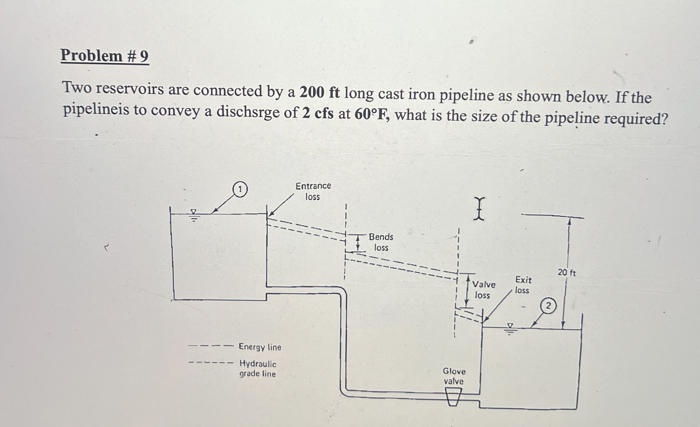 Problem # 9 Two reservoirs are connected by a 2 0