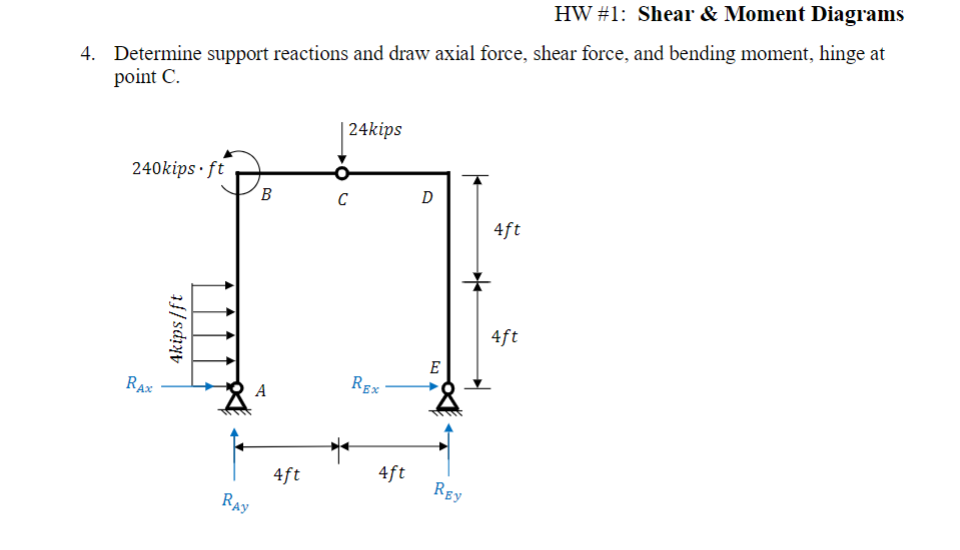 HW # 1 : Shear & Moment Diagrams Determine