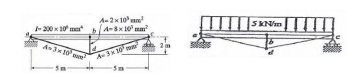 Solve using Finite Element Method with work -