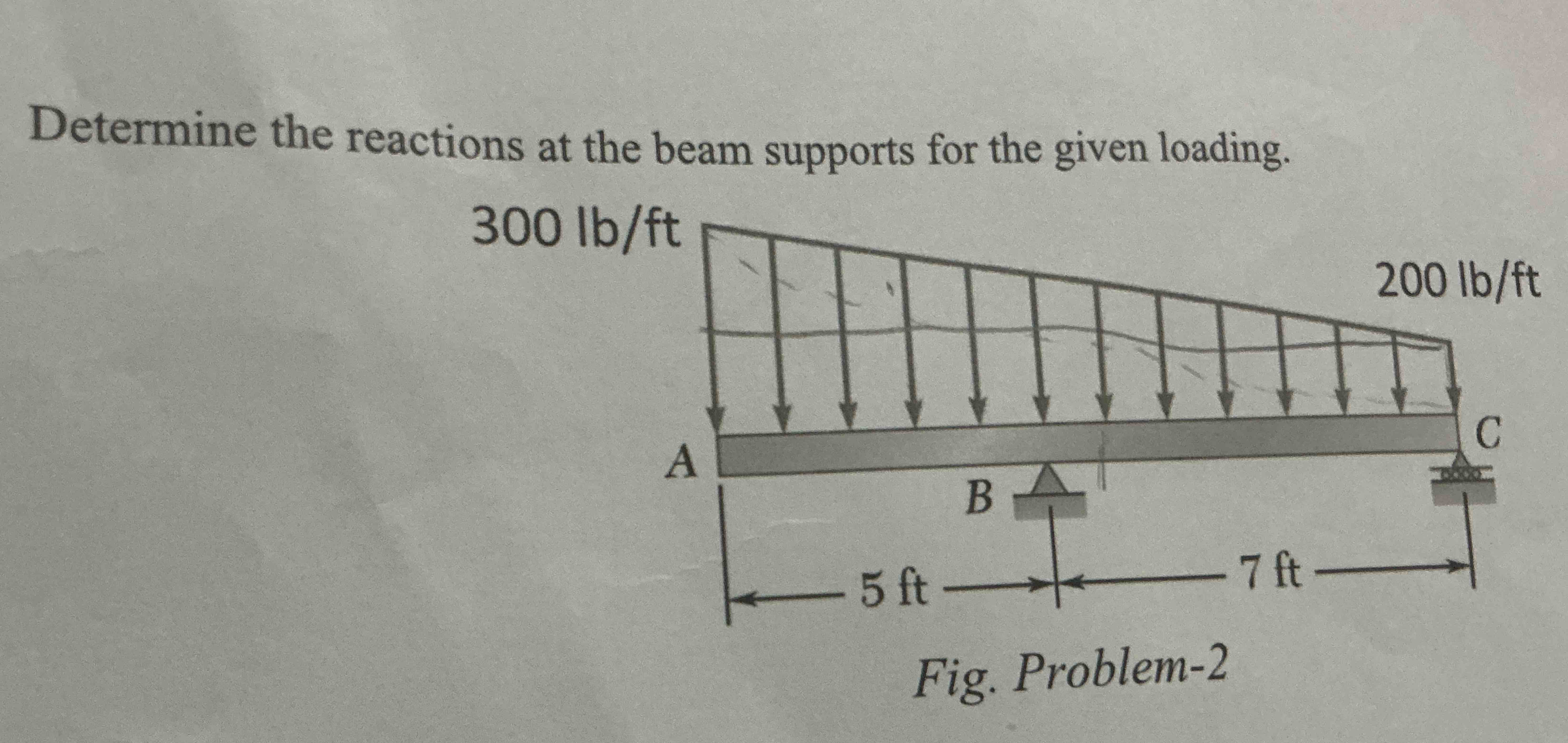 Determine the reactions at the beam supports for