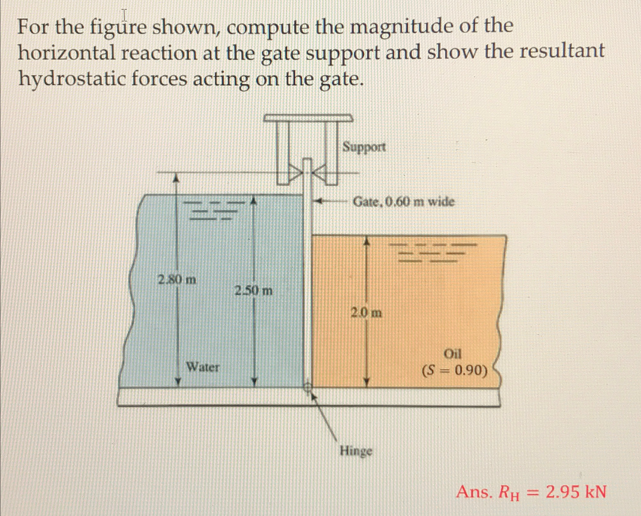 For the figure shown, compute the magnitude of