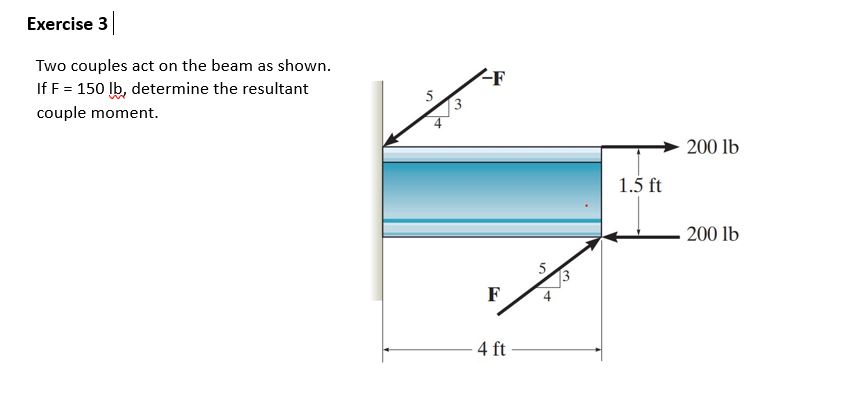 Exercise 3 Two couples act on the beam as shown.