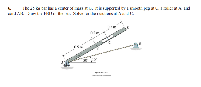 The 2 5 kg bar has a center of mass at G . It is