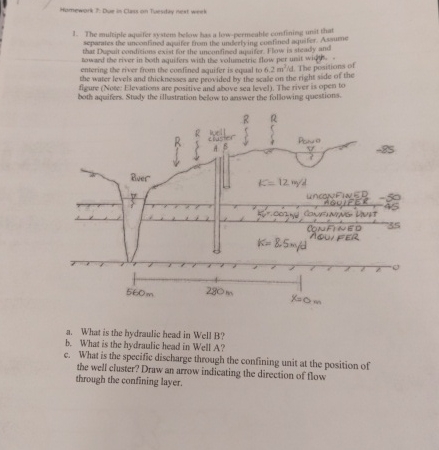 separates the unconfinot aquifer from the