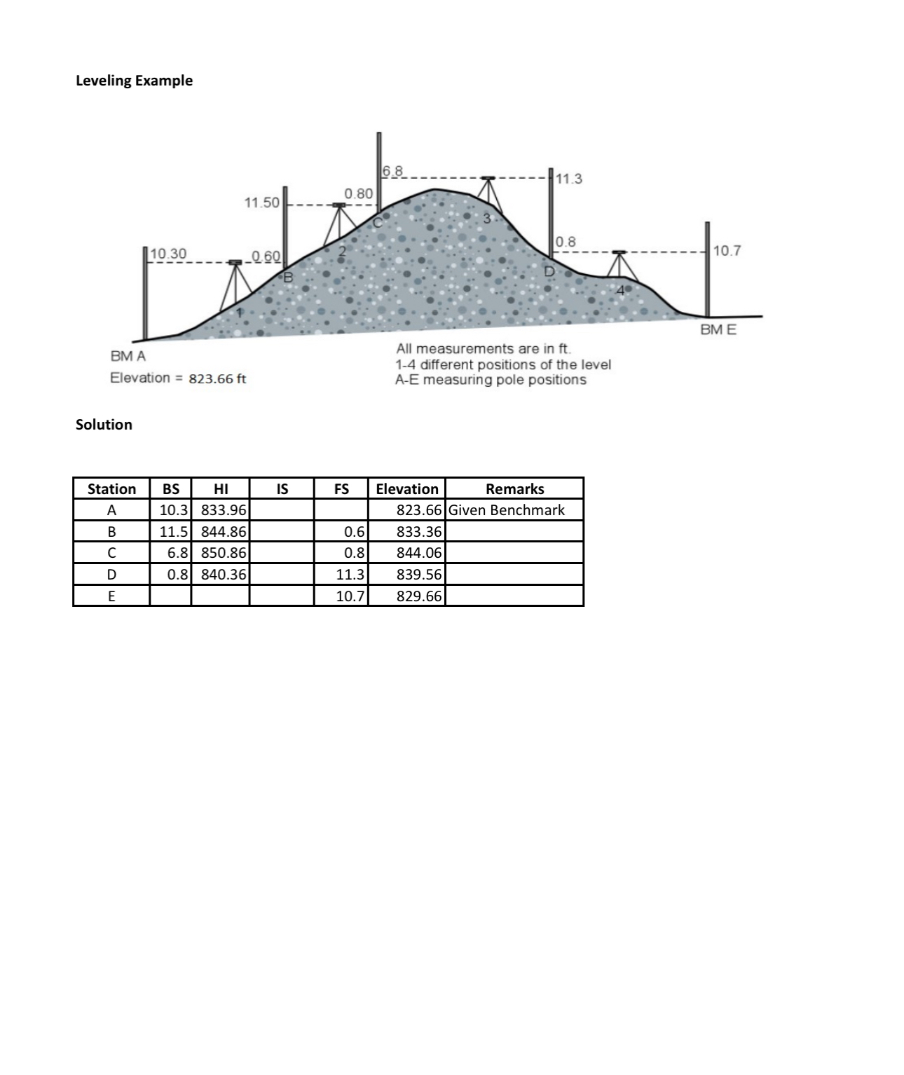 Leveling Example BM A Elevation = 8 2 3 . 6 6 f t
