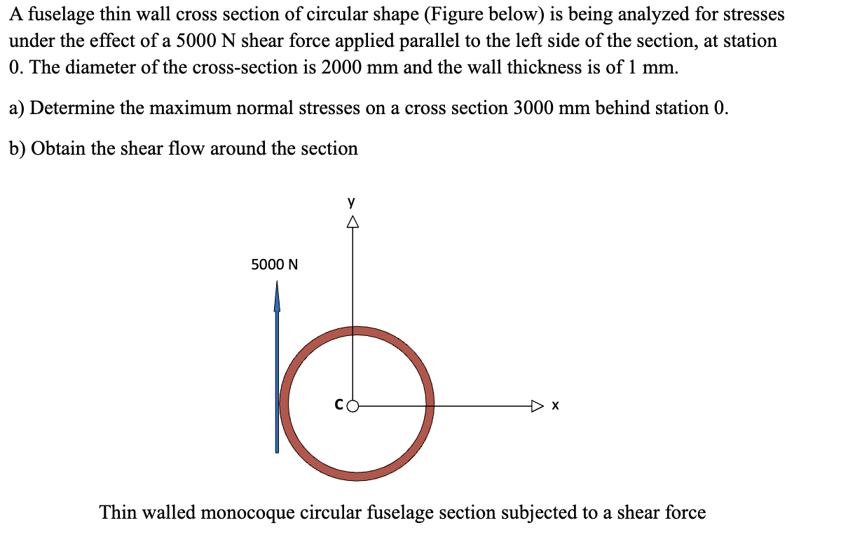 A fuselage thin wall cross section of circular