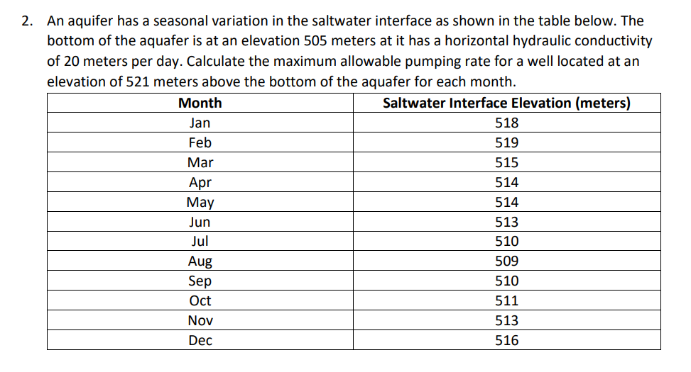 An aquifer has a seasonal variation in the