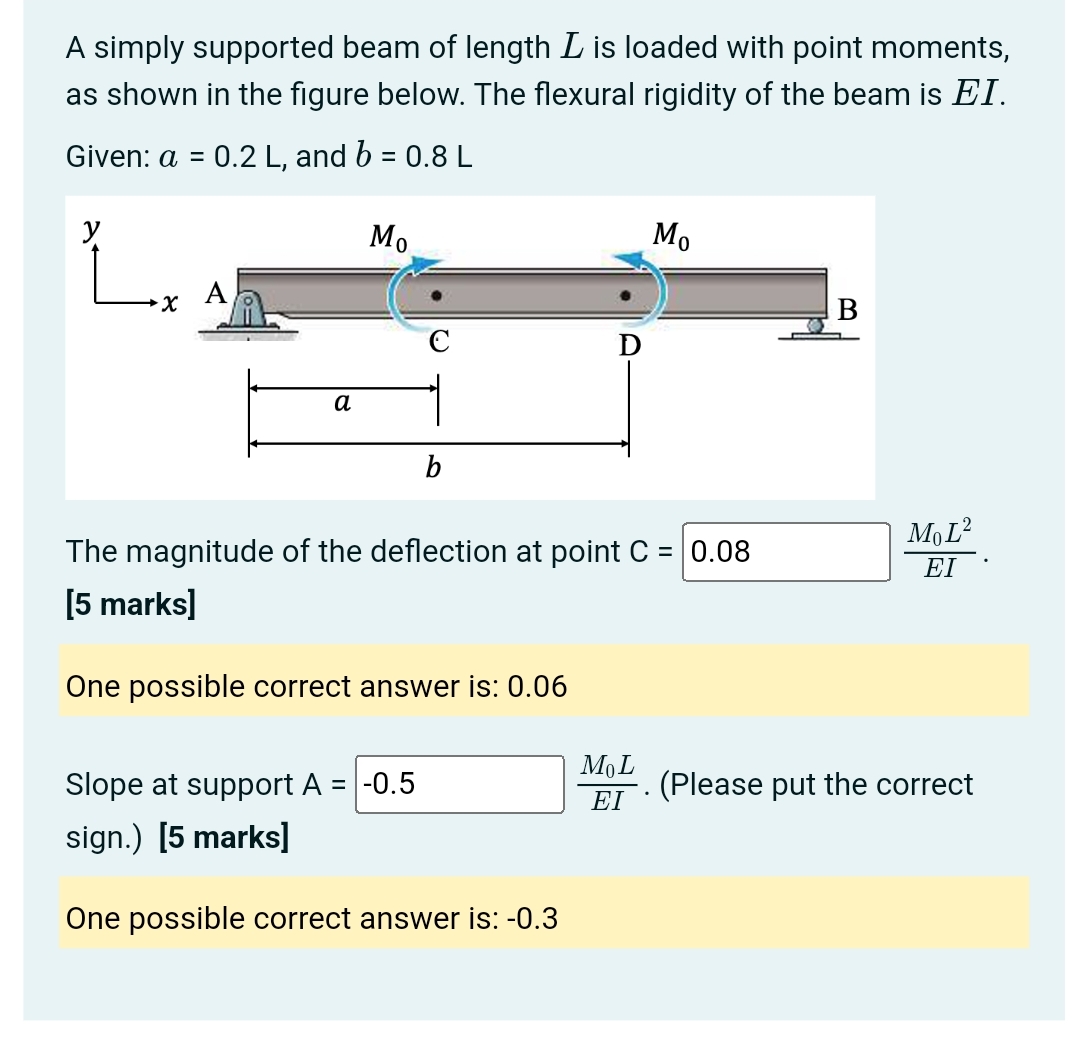A simply supported beam of length L is loaded