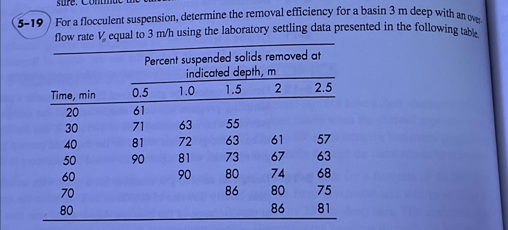 5 - 1 9 For a flocculent suspension, determine