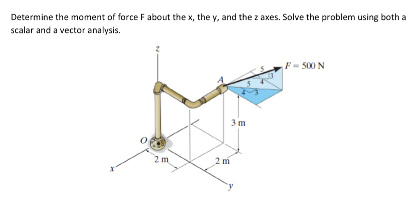 Determine the moment of force F about the x , the