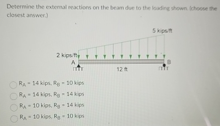 Determine the external reactions on the beam due