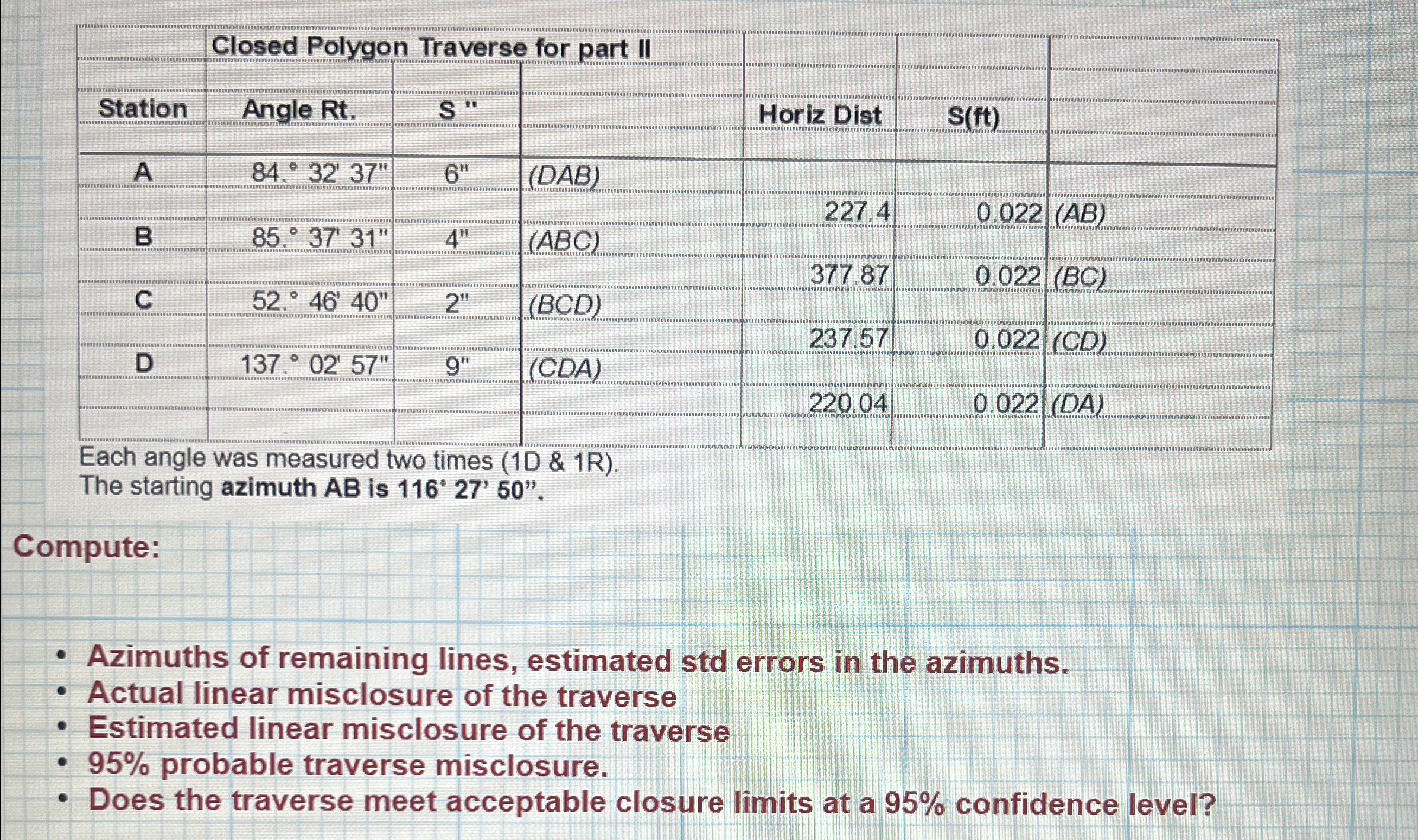 \ table [ [ , Closed Polygon Traverse for part II