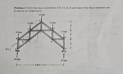 Problem 2 : Solve the forces in members CD , CI ,