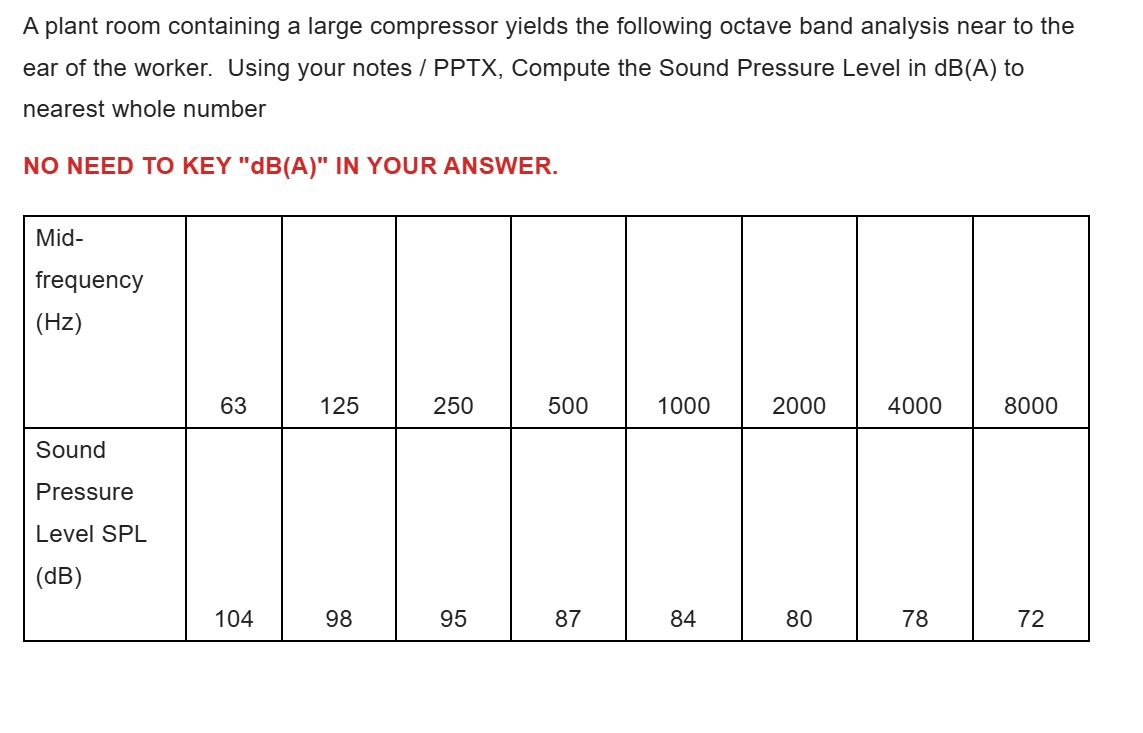 A plant room containing a large compressor yields