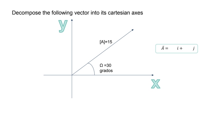 EXERCISE N 0 1 Engineer a Decompose the following