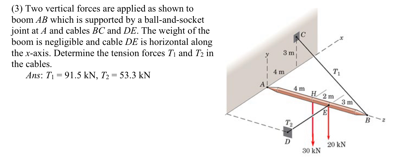 ( 3 ) Two vertical forces are applied as shown to