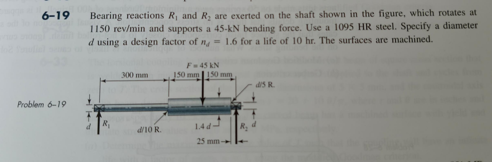 6 - 1 9 Bearing reactions R 1 and R 2 are exerted