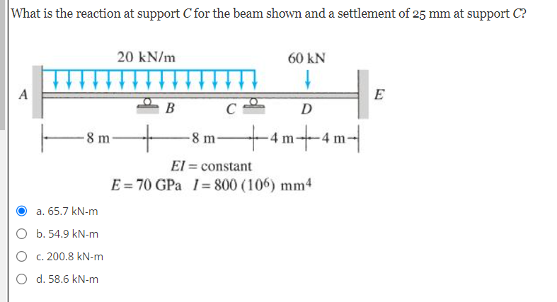 What is the reaction at support C for the beam