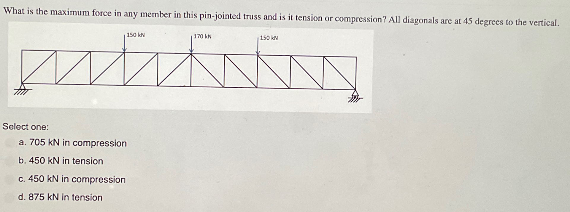 What is the maximum force in any member in this