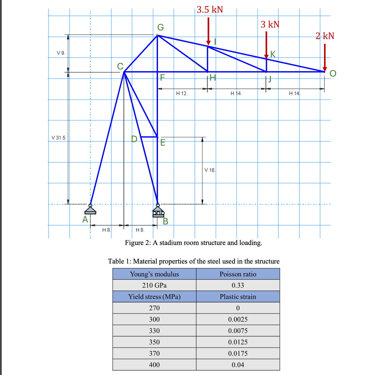 Use Abaqus software to simulate the structure
