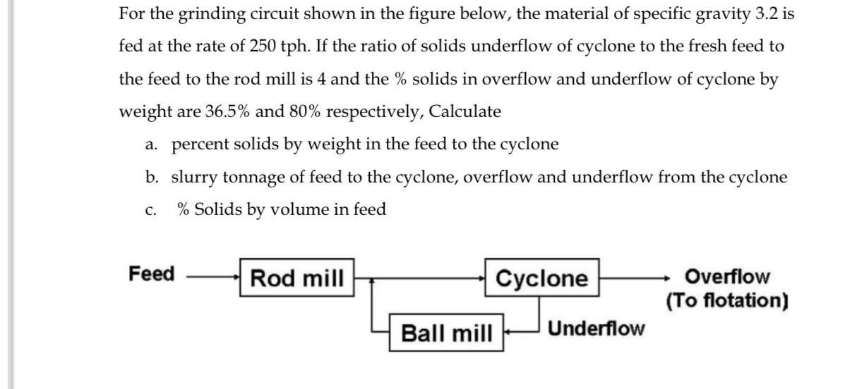 For the grinding circuit shown in the figure