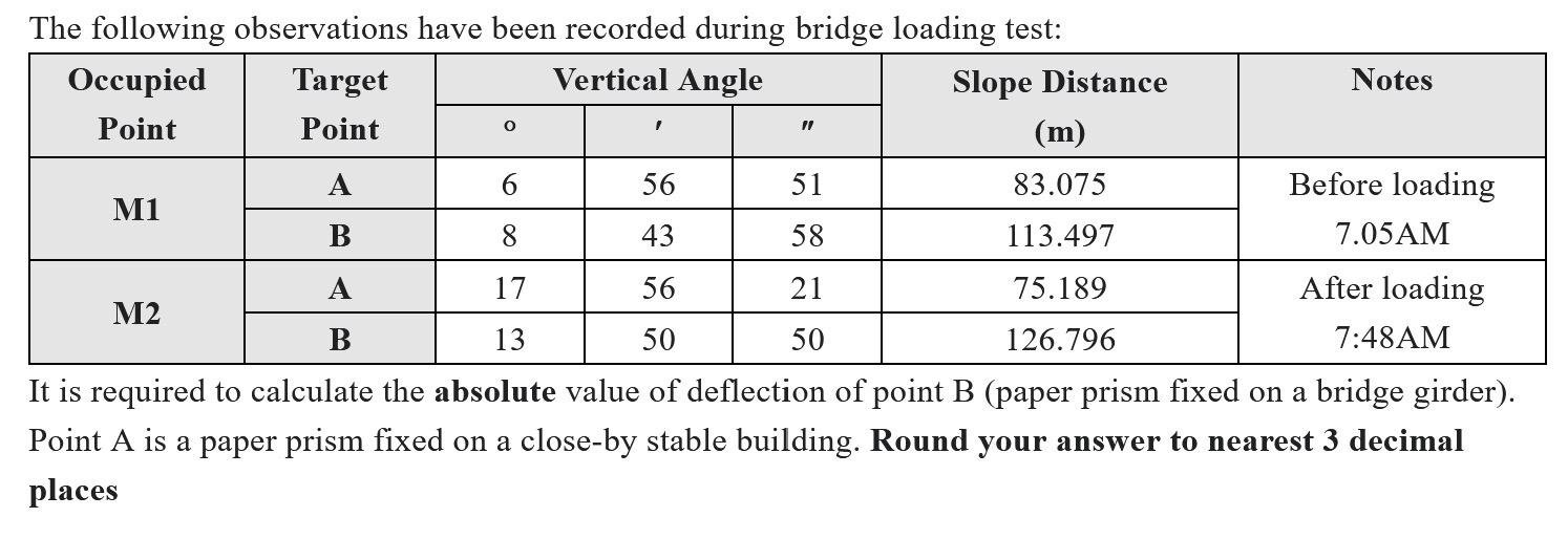 The following observations have been recorded