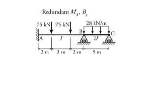 Redundant M A , B y solve reacrions using CDM