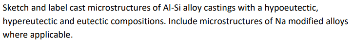 Sketch and label cast microstructures of Al - Si